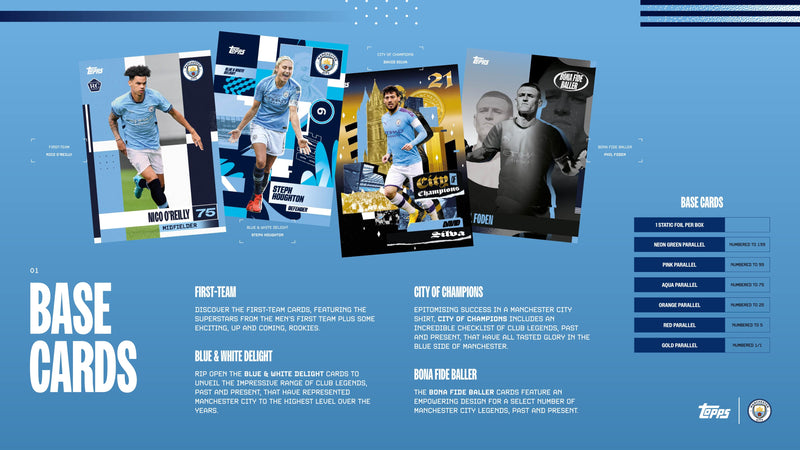 Topps Manchester City Team Set 2024/25